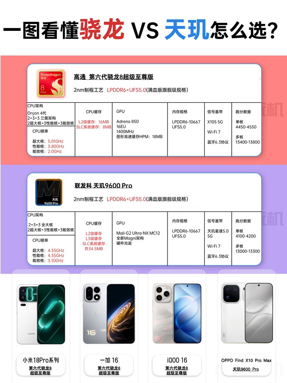 各家高端旗舰为何偏爱骁龙芯片？一图看懂
