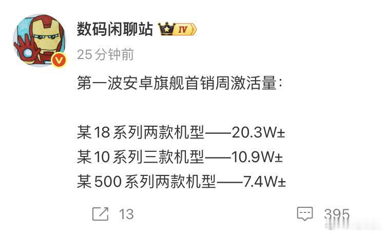 这代安卓旗舰首周激活量，确实是有点惨淡了。。。没招啊，存储成本涨太多了。

不过小米还有个标准版没出，还能再抢救一下[捂嘴哭] ​