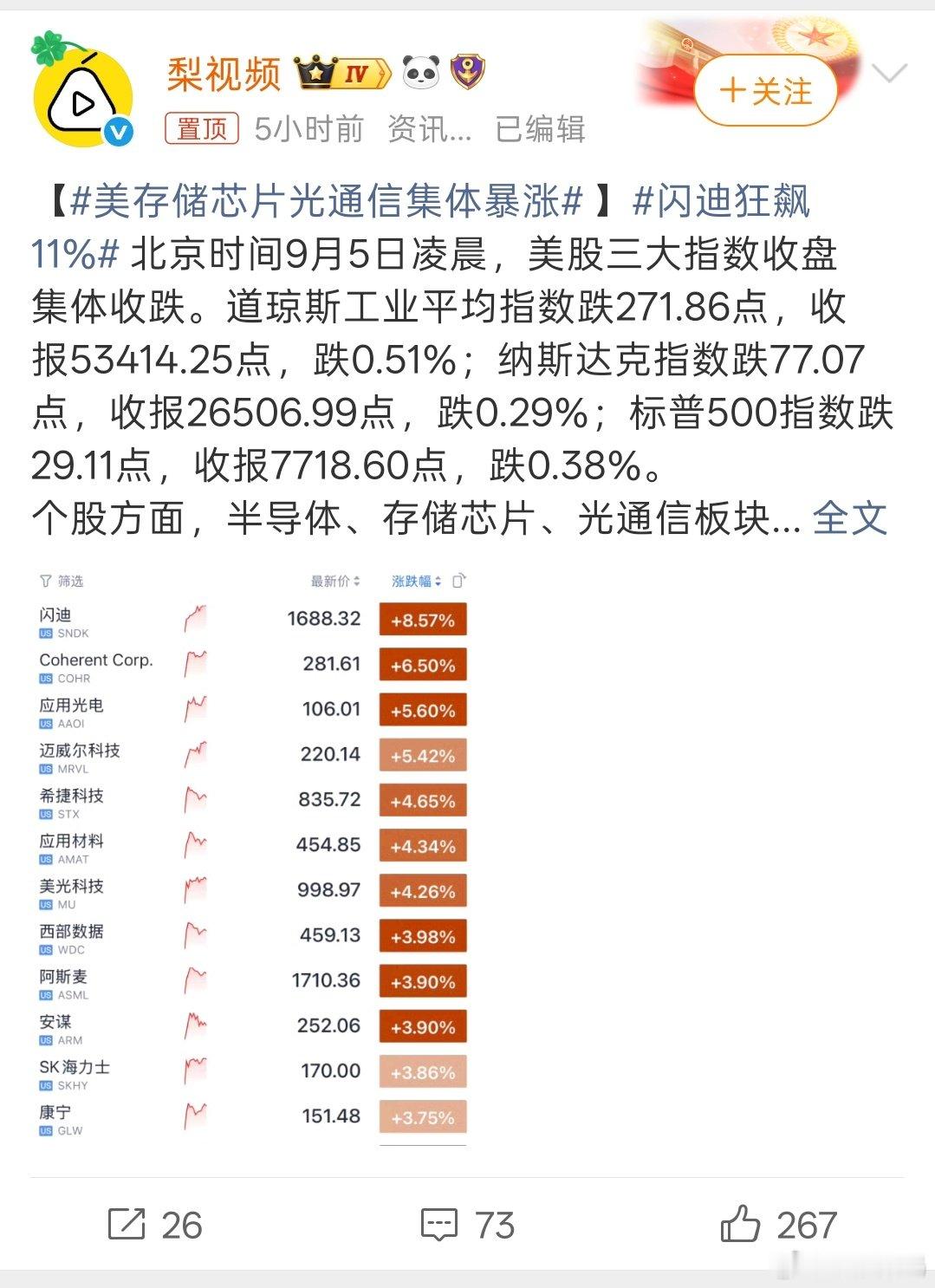 #美存储芯片光通信集体暴涨#接下来国内半导体股也会跟着上涨吗？期待[挤眼] ​