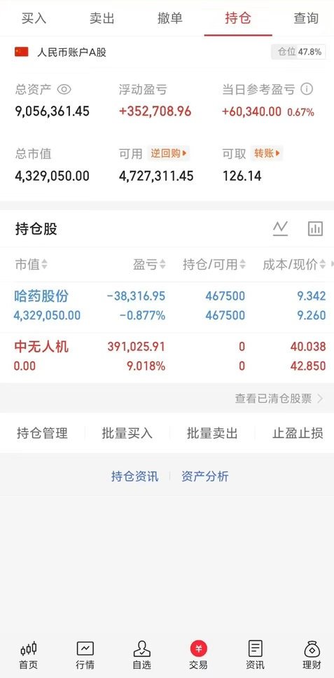 中航无rj仓位已出，盈利9个点准备布局下一只牛股有需同车的sI ​