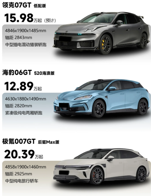 10-20万预算，GT车型这三款谁更适合你？
领克07GT：插混系统彻底治愈了长途出行的续航焦虑，周末去郊外露营说走就走，底盘调校扎实，过弯支撑性很好。但溜背造型让后排头部空间有些压抑，身高超过180cm的乘客坐进去会稍显局促。
海豹06GT：市区代步极其安静平顺，车身紧凑灵活，在老旧小区停车或窄路