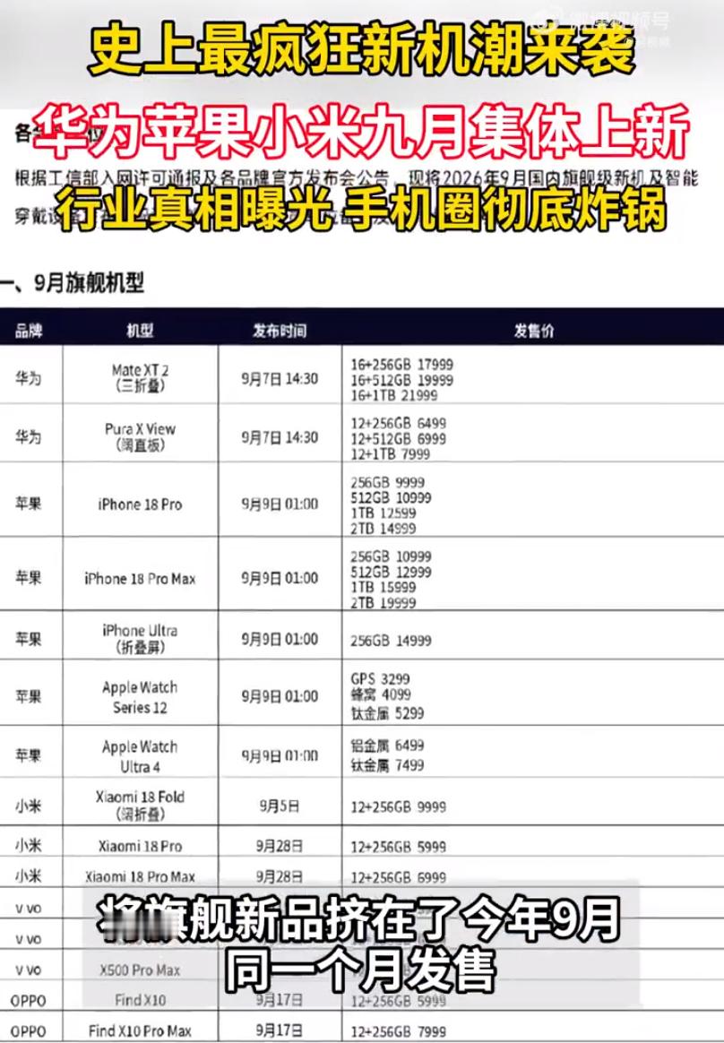 #国产手机五巨头迎战苹果上新# 9月这场“神仙打架”的本质，是国产厂商在存储芯片成本暴涨、行业出货量下滑的双重压力下，被迫用密集新品发布来争夺有限的换机需求。对消费者而言，这不是一个“等降价”的周期，而是一个“抓窗口”的周期。#本轮手机新品涨价尚有缓冲期# 当前是相对理性的入手窗口，可 ​