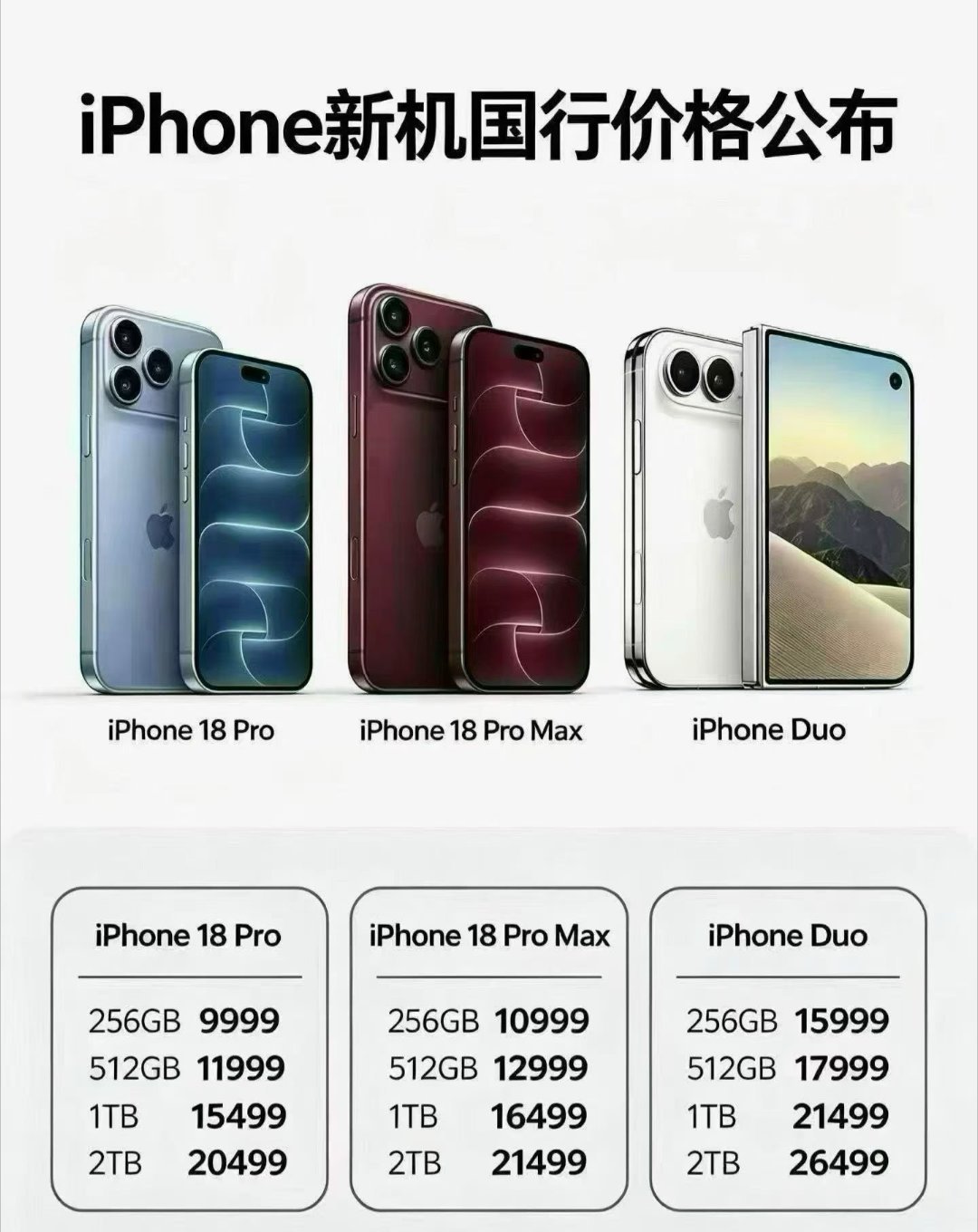 iPhone 动不动就1w ​