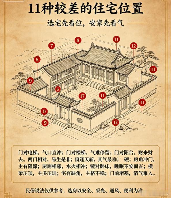 11种较差的住宅风水位置玄灵道人 阳宅风水  1、住宅立交桥旁，因为立交桥旁的交通并不方便，而且高速通行的车辆产生的噪音和涡旋气流会对居住者产生伤害，当然也会对建筑物的风水财气产生产极大的冲断作用，对住户身心健康及财运官运都不利。2、住宅交叉的大道旁，因为大道的交叉处产生的影响力和立交桥处差不多，而且还会尘土飞扬，居住于此，日常起居都不得安宁。3、住宅高压电塔和电台电视塔旁，因为这些地方会产生很强的电磁波，如果人体长期接触这种较强的电磁波，就会使人的神经系统和免疫系统受到破坏，可能会引起多种较严重的疾病。因此，这些地方最好不要居住。4)是加油站旁，加油站是火灾隐患和车辆往来噪音很大，会使居者烦躁不安。5、住宅位于玻璃幕墙对面。住在玻璃幕墙的倒影中是对人有一种压抑感，其次阳光反射，形成光污染，对人体健康非常不利。6、住宅阳台或主卧室不可正对大路呈一条直线，否则房屋会受到道路的冲煞，对健康不利。7、住宅阳台或主卧室正对附近建筑物的转角或尖角，就像一个楔子，打进住宅中心，风水学叫尖刀煞，...