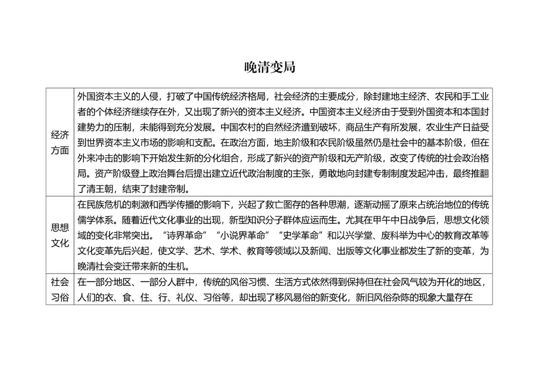 晚清变局｜经济文化社会考点速记