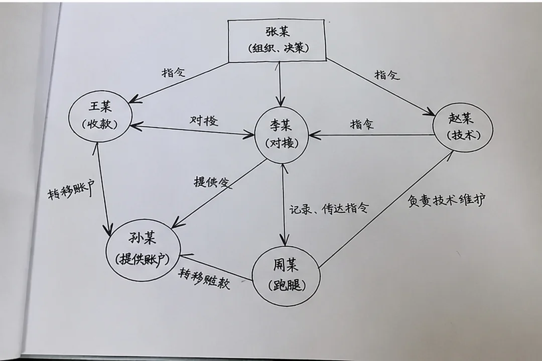👮🏻‍♀️不急着问，关键在证据⚖️
