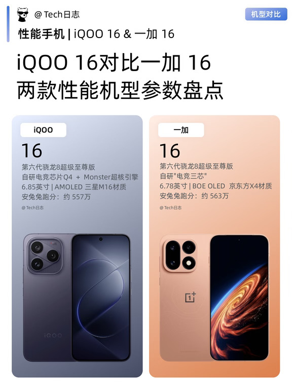 一加16参数抢先看，安兔兔跑分超过563万分