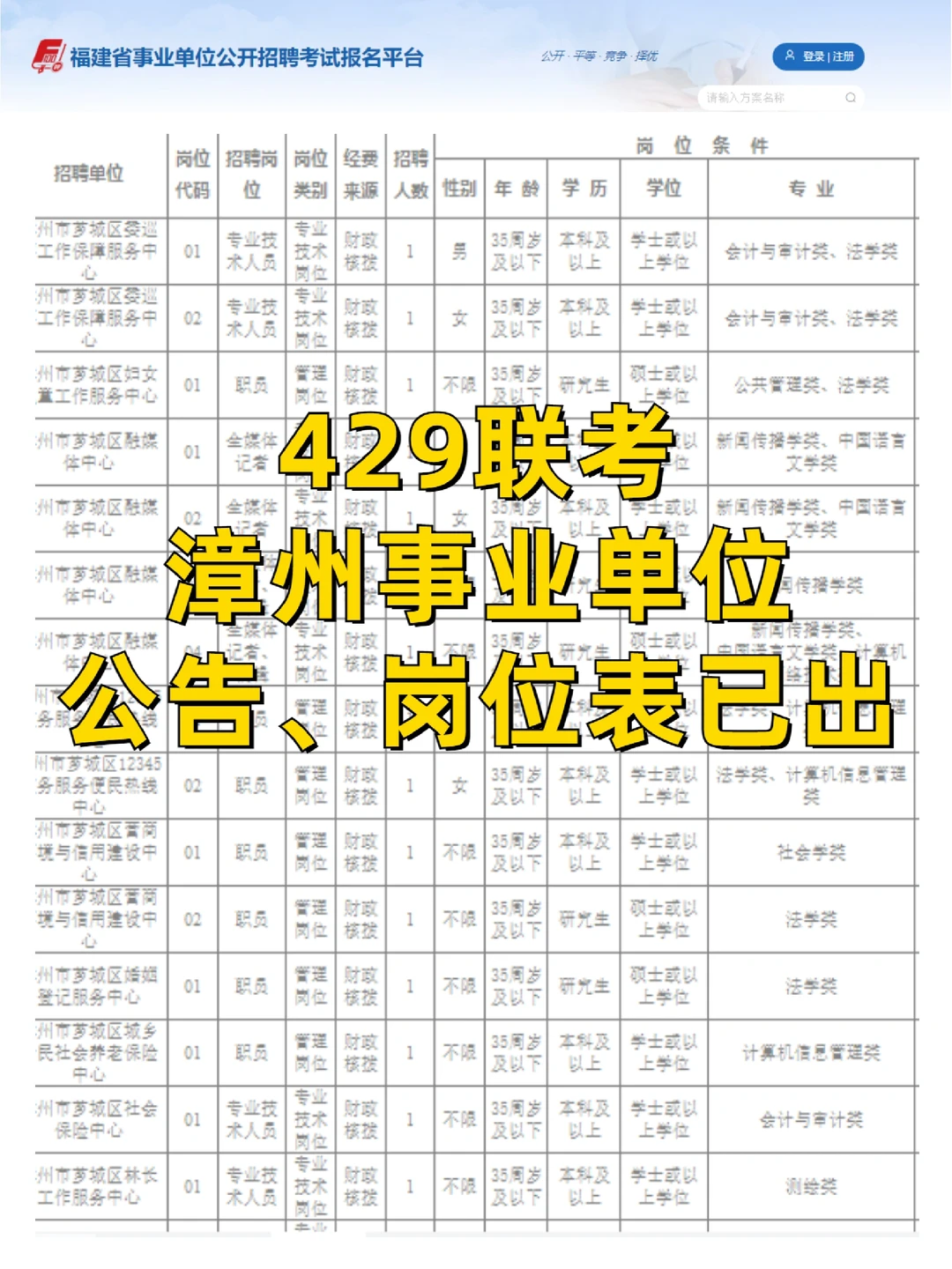 漳州事业单位发布，编内1393人