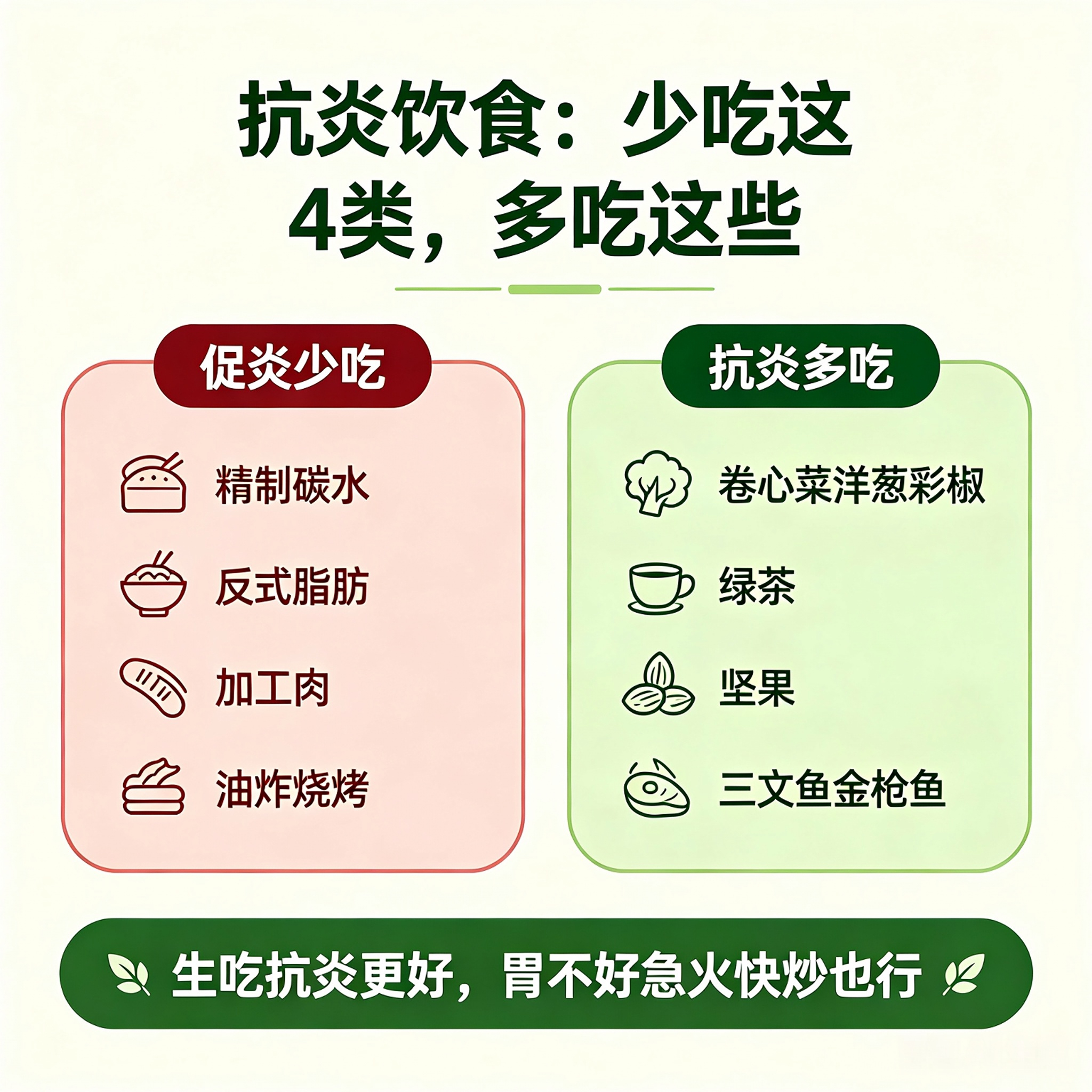 【#身体有炎症少吃这 4 食物#】 #很多癌症都源于慢性炎症背景# 

影响炎症水平的因素很多，饮食是重要一步。
天津市第一中心医院营养科主任谭桂军提醒：这 4 类 "促炎食物"，有炎症的人要少吃👇

1️⃣ 精制碳水类
白米稀饭、甜饮料、甜面包、蛋糕 —— 升糖快，容易促炎。

2️⃣ 反式脂肪类
蛋黄派 ​