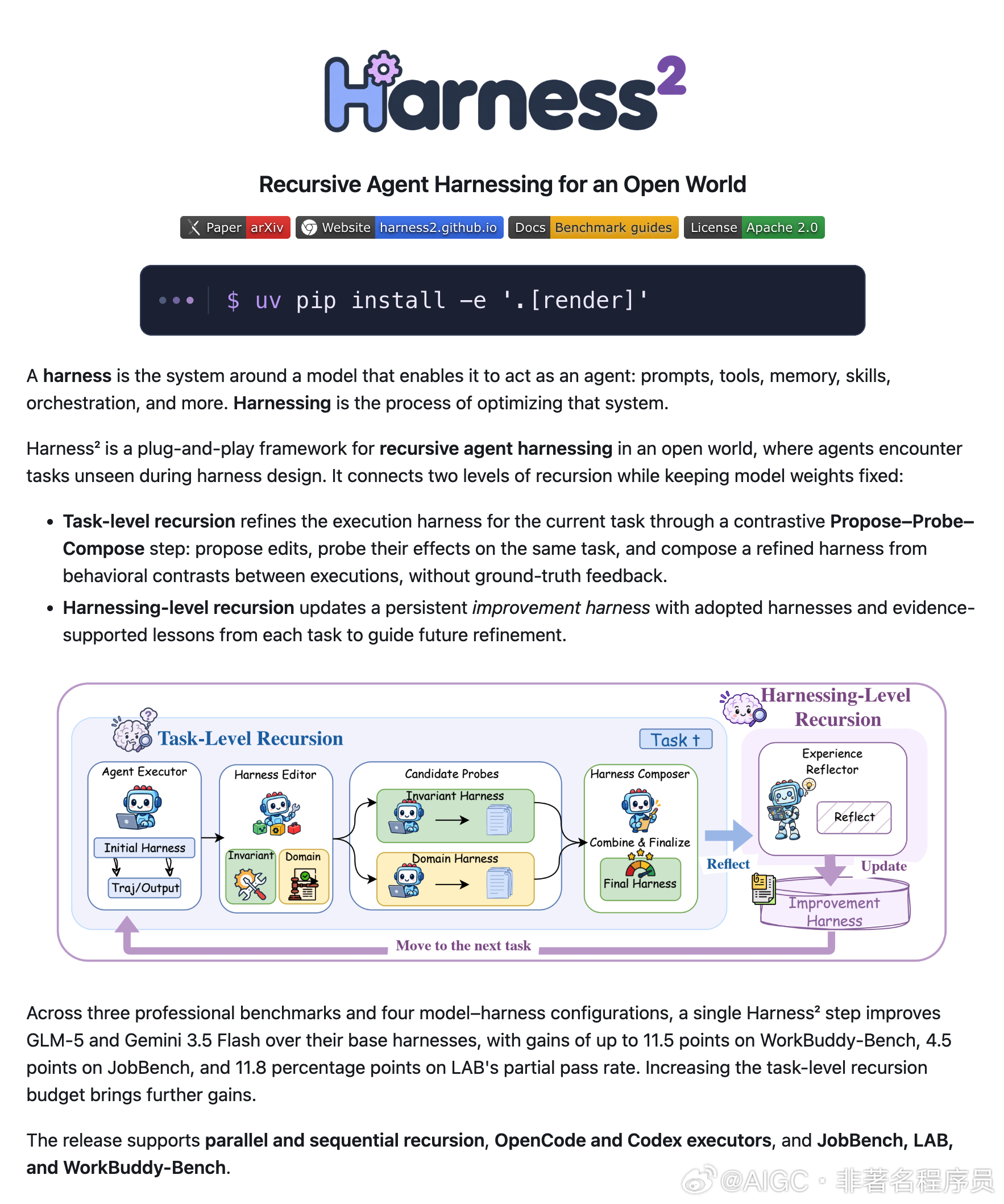 Google Research 最近开源了一个叫 Harness² 的项目，做的事情挺有意思的。

现在大家都在聊 AI Agent，就是让大模型像一个员工一样，能用工具、能记东西、能一步一步完成任务。但很多人可能没注意到，模型本身只是其中一部分。围绕在模型外面还有一整套东西：提示词、工具、记忆、技能、把任务安排好 ​