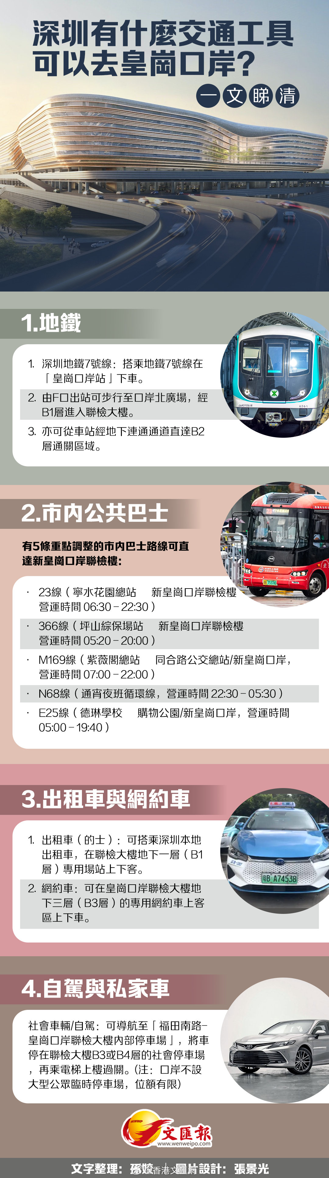 【#深圳去新皇岗口岸交通路线#】#皇岗口岸将于12日正式开通运行# 新皇岗口岸明早6时30分正式开通，为旅客及客运车辆提供24小时通关服务。深圳有什么交通工具可以去新皇岗口岸呢？一文看清！（文字整理：孙姣，图片设计：张景光） ​