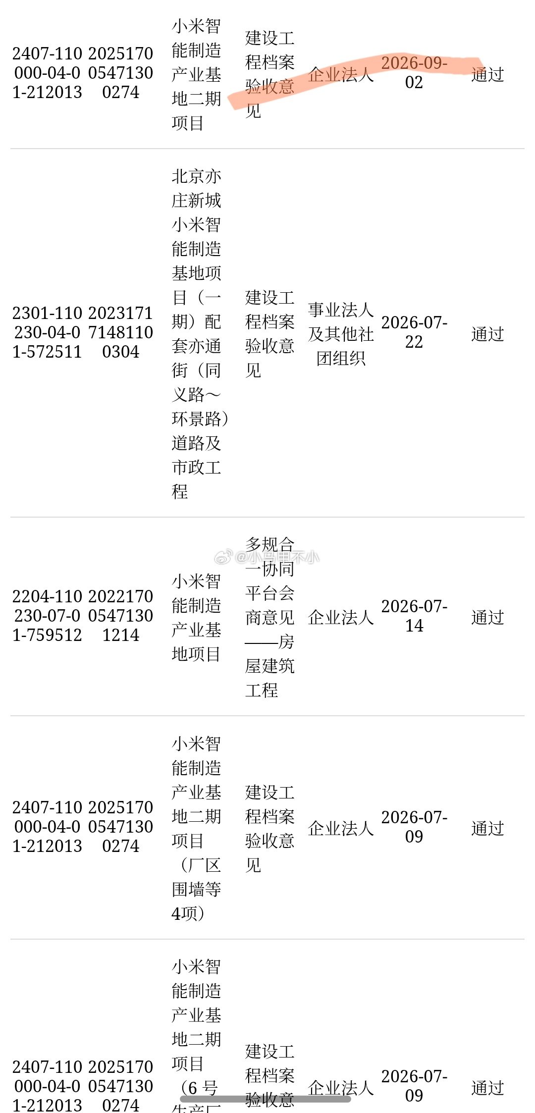 好消息，进度又刷新了，整体验收。

流程走完了吗？ ​