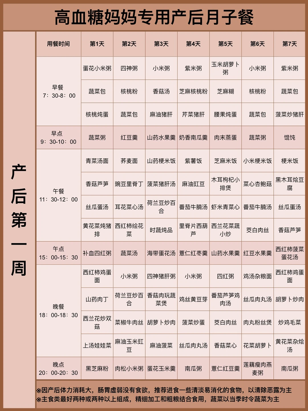 高血糖产妇专用月子餐食谱|建议收藏