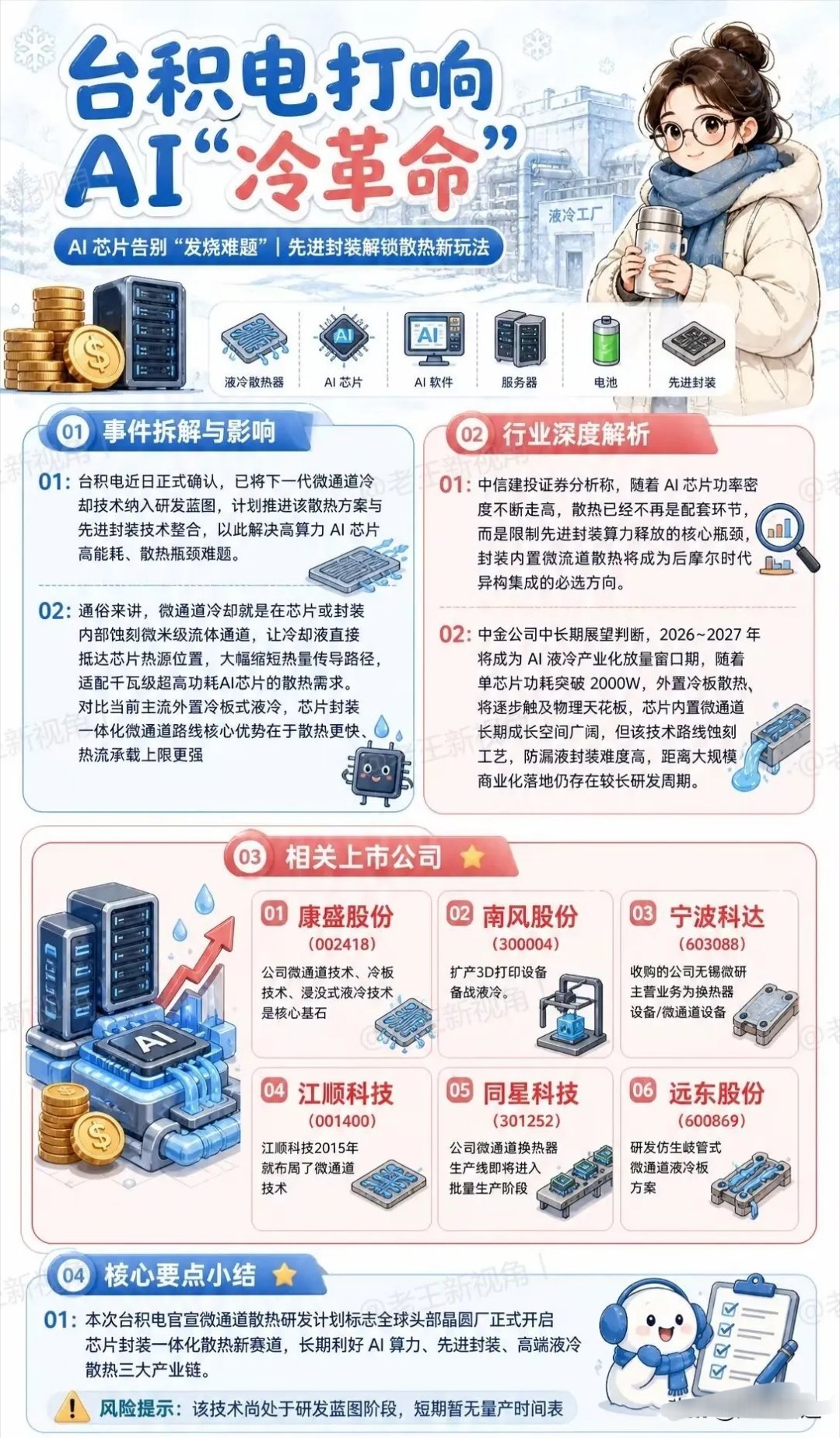散热“卖水人”迎来爆发！消费电子巨头加速跨界，液冷由选择题变为必答题
 
算力产业高速扩张，高端AI芯片功耗持续冲高，传统风冷方案抵达性能上限，液冷已经迎来行业拐点，从机房备选方案转向强制落地的刚需。千亿赛道打开增量空间，深耕精密加工的消费电子制造企业迎来转型窗口期。
 
行业核心数据： ​