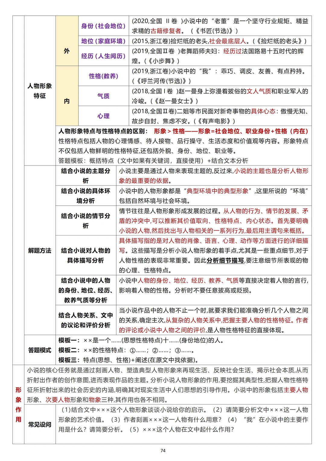 还得是阅读理解答题技巧