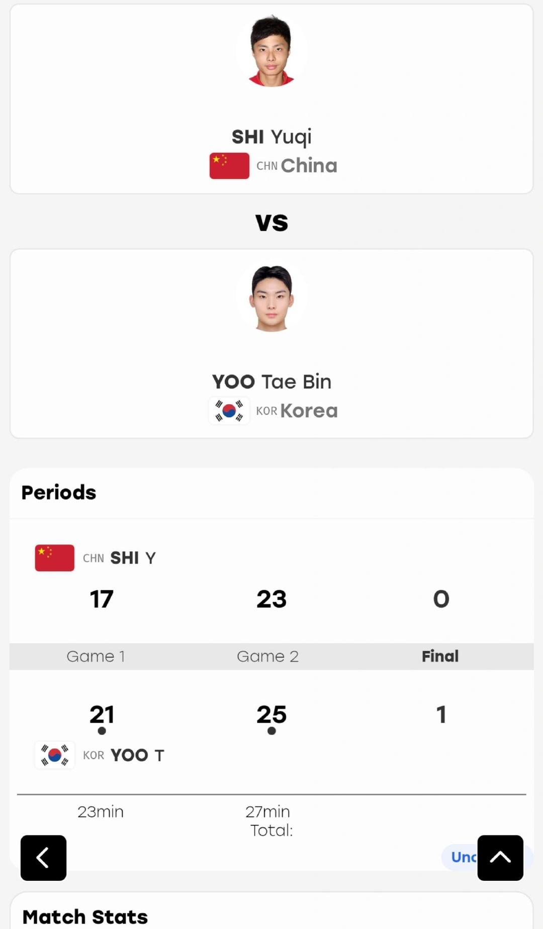 #中国羽毛球队[超话]##石宇奇无缘亚运会男单8强#赛程太磨人了，苦战两局，第二局打到23:25惜败。一天双赛的高强度赛程，体能消耗太大。石头已经拼到最后，辛苦了。 ​