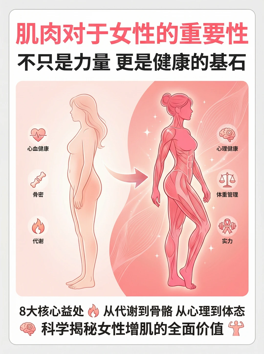 肌肉才是女人最好的“抗衰衣”