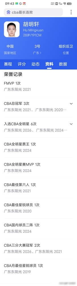 胡明轩的2400万合同，一半是摔出来的，一半是妈妈的眼泪。 28岁...