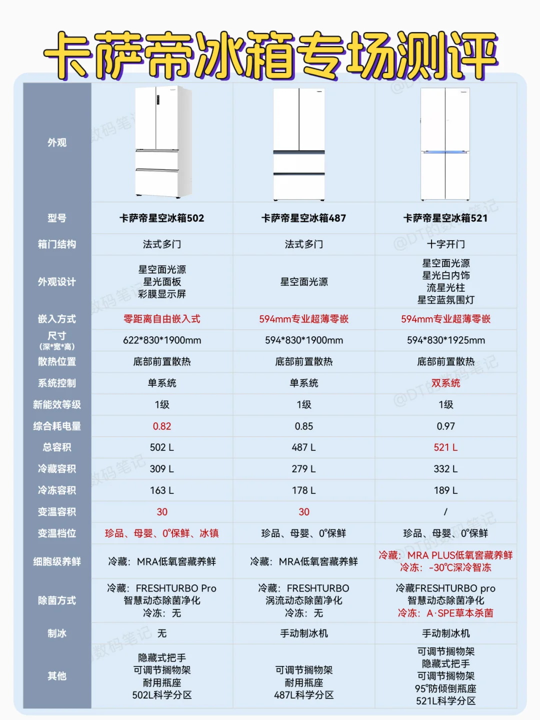 卡萨帝高端冰箱🔥超薄冰箱详细测评！