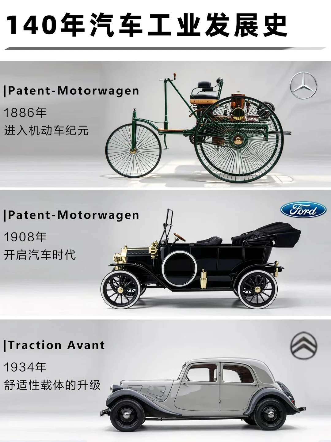 汽车工业140年发展史