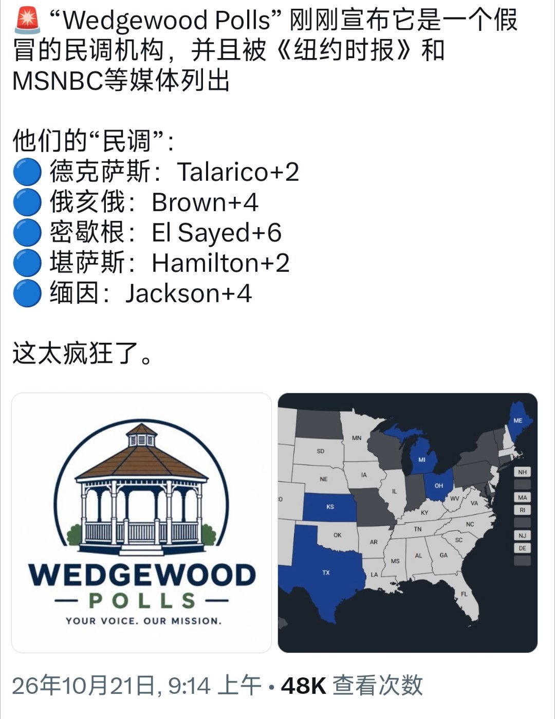 重磅！ ！ 美国政治舆论圈近日曝光一起严重民调造假案。在 X（Twitter）上颇具知名度的民调账号“韦奇伍德民调”（Wedgewood Polls），在面对数据分析记者的深度调查前夕发文认错，承认此前发布的绝大多数民调数据均为彻底伪造。

比如在威斯康星州，造假团队为洪弗朗西丝卡（Francesca Hong）制造了“ ​