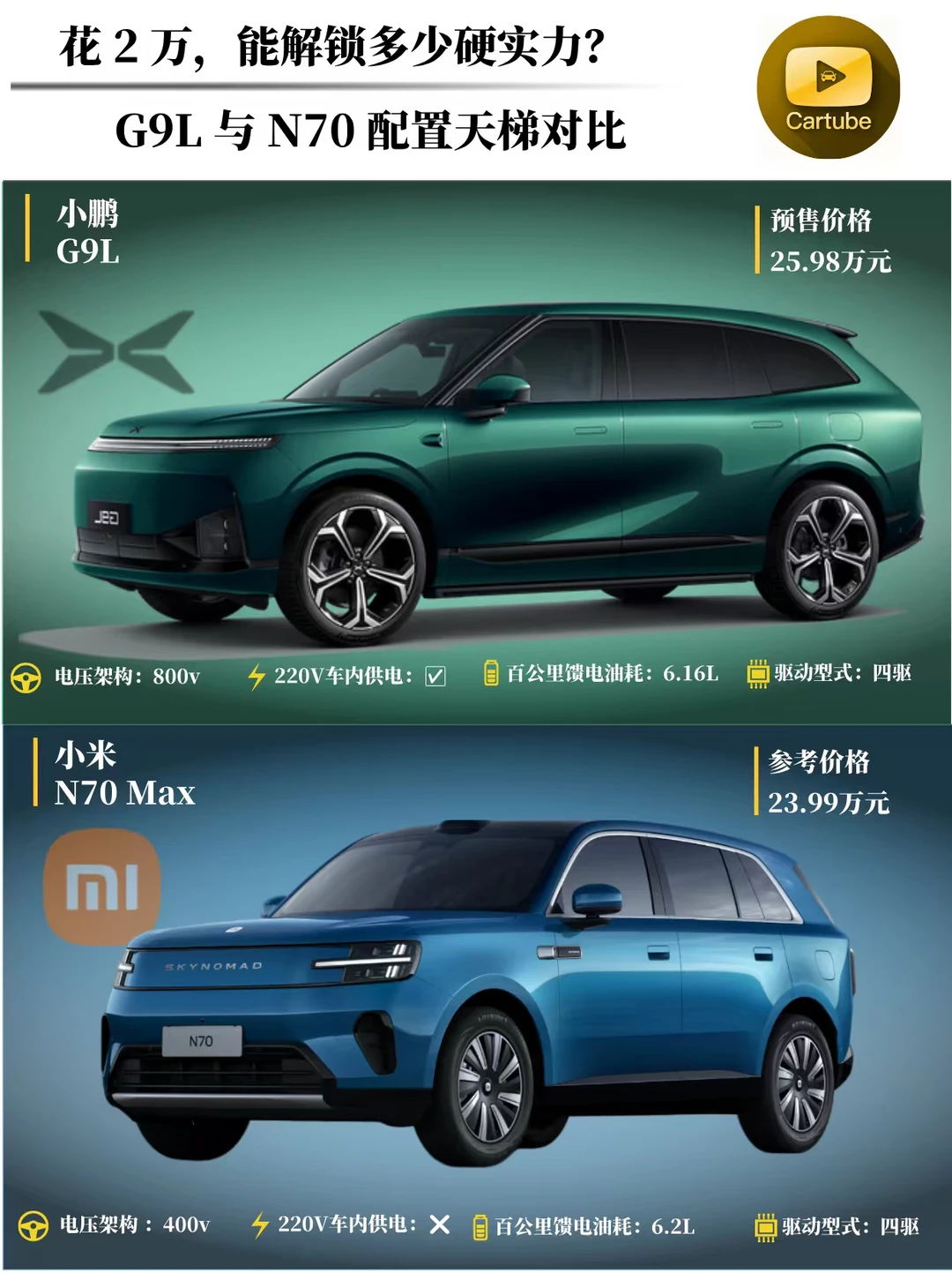 花2万，能给谁家车加多少个实用配置？
