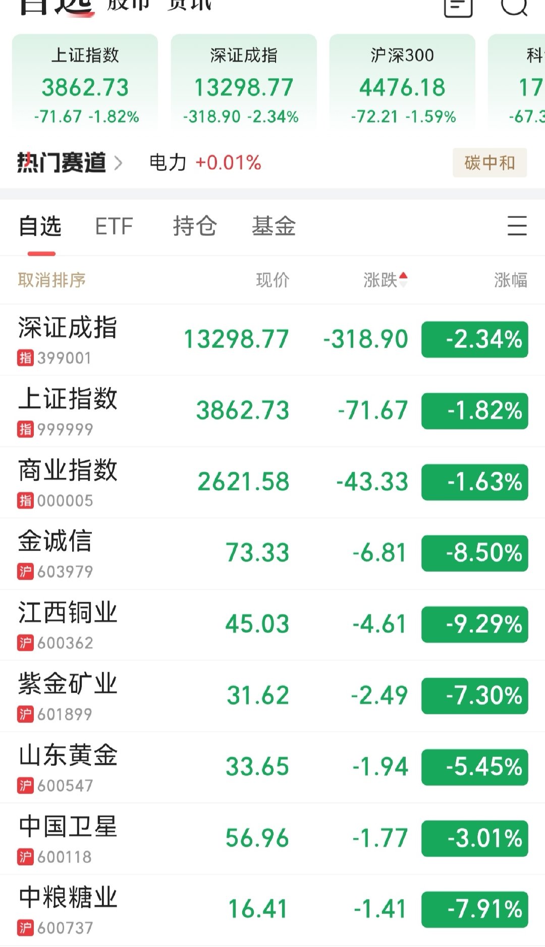 #A股又调整# 
昨天的新闻 和今天的走势
已经是优质市场了 还是股民资产避风港 ​