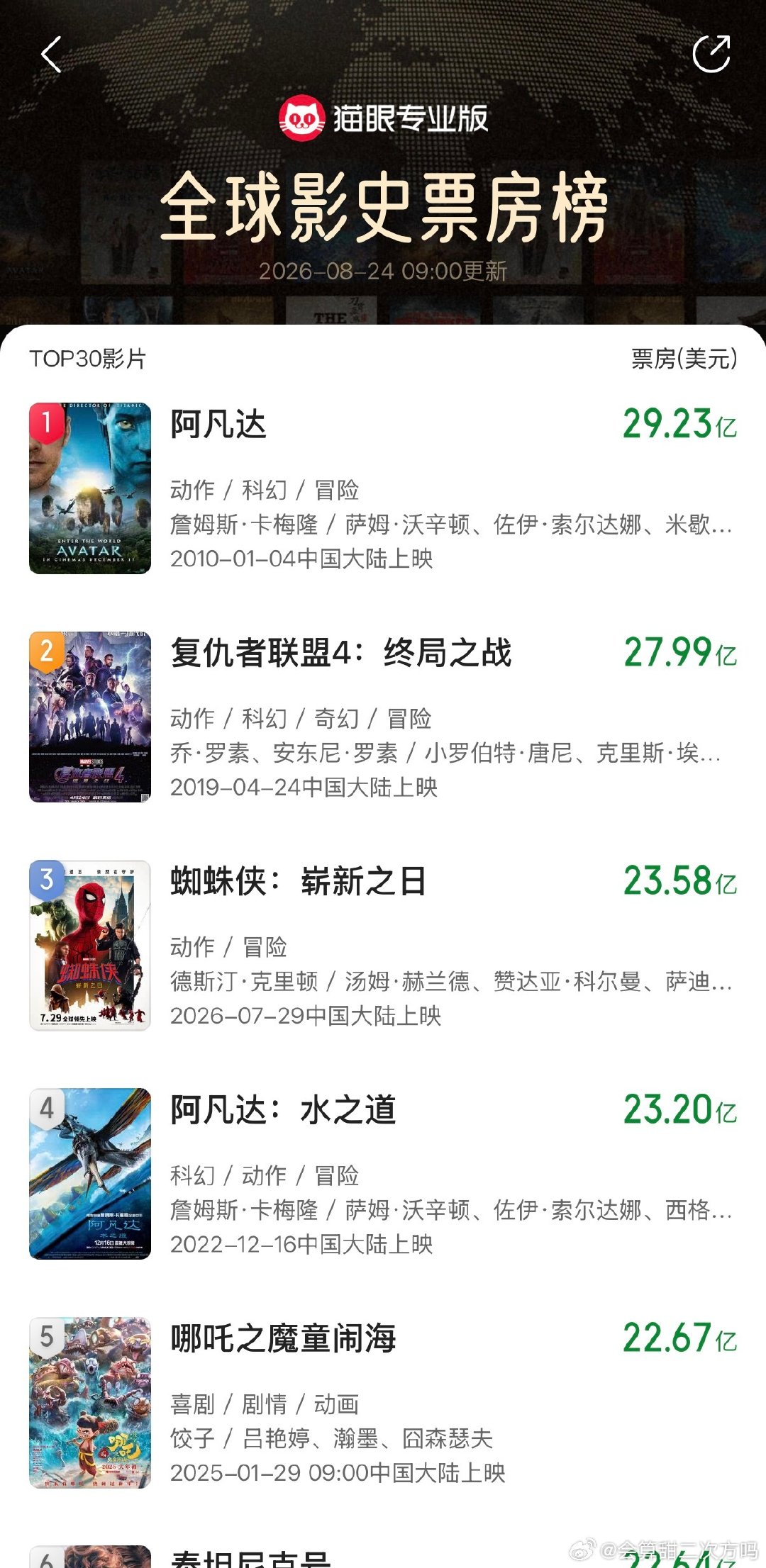 🐱👀不知道抓取得是不是准，但就是我们虫4值得[蜘蛛侠4] ​