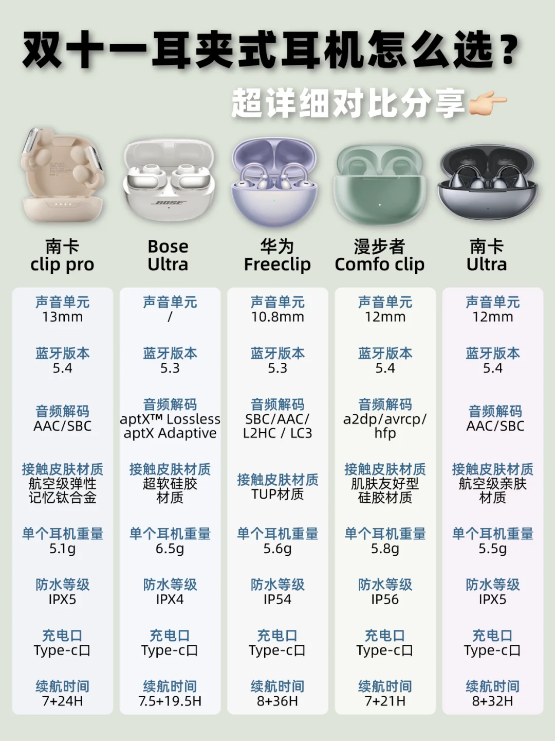 双十一这些耳夹式耳机不容错过！