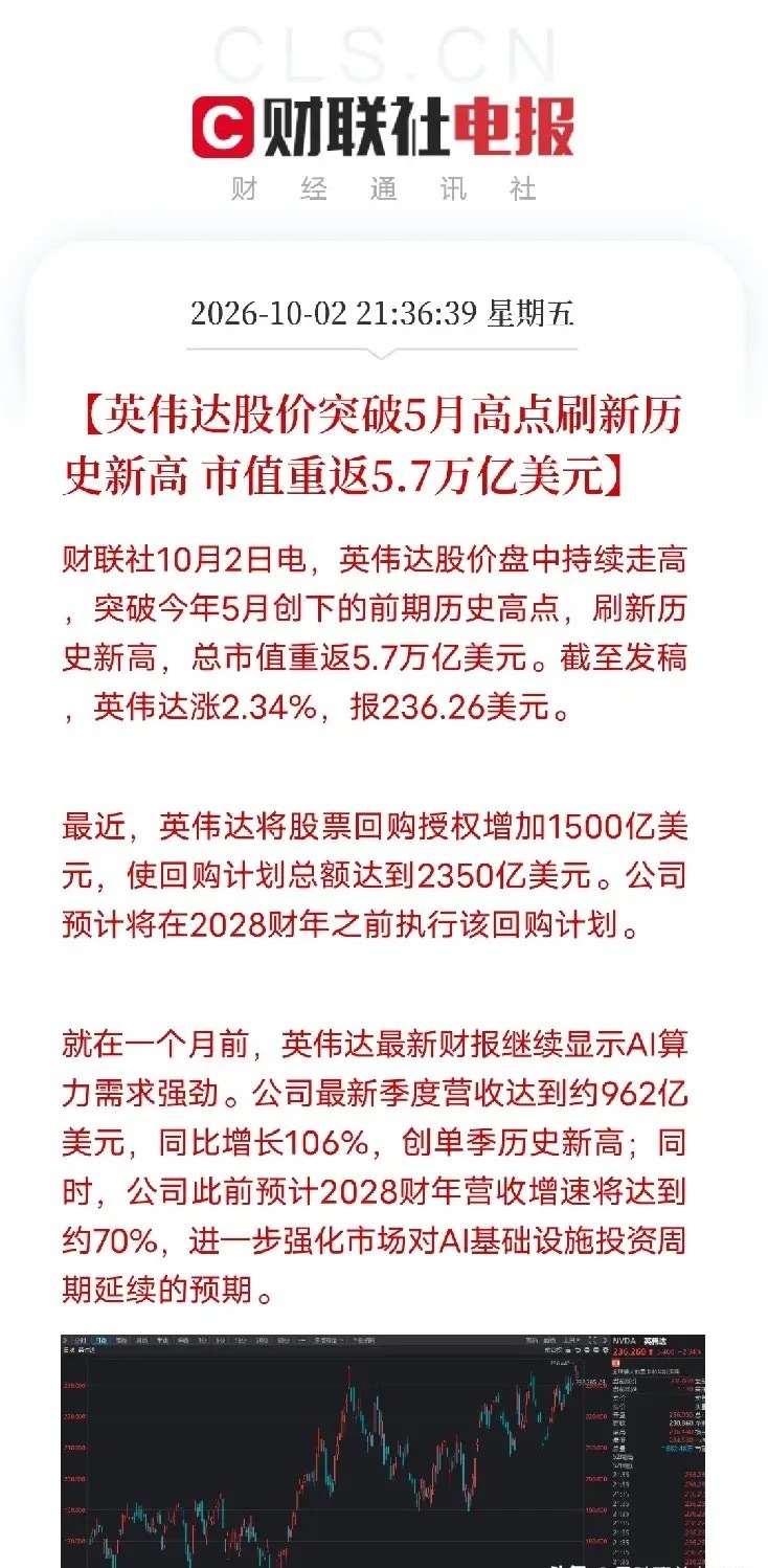 深夜，一条消息弹出来，让我把手里那杯凉透的茶又放下了

不是财报，不是芯片，而是英伟达正式宣布：DGX SPARK 64GB本月起通过主要合作伙伴发售，可在本地运行最高1000亿参数的AI模型，起售价4999美元。与此同时，英伟达股价突破5月高点，刷新历史新高，总市值重返5.7万亿美元。更狠的是，它将股票回购 ​