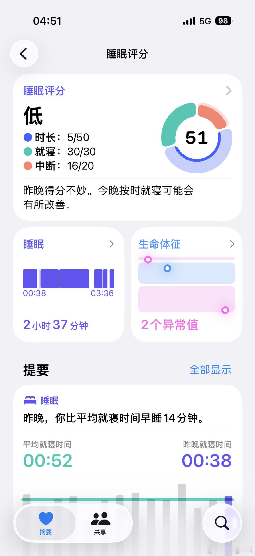 最近上夜班的睡眠 有猝死的可能吗 ​