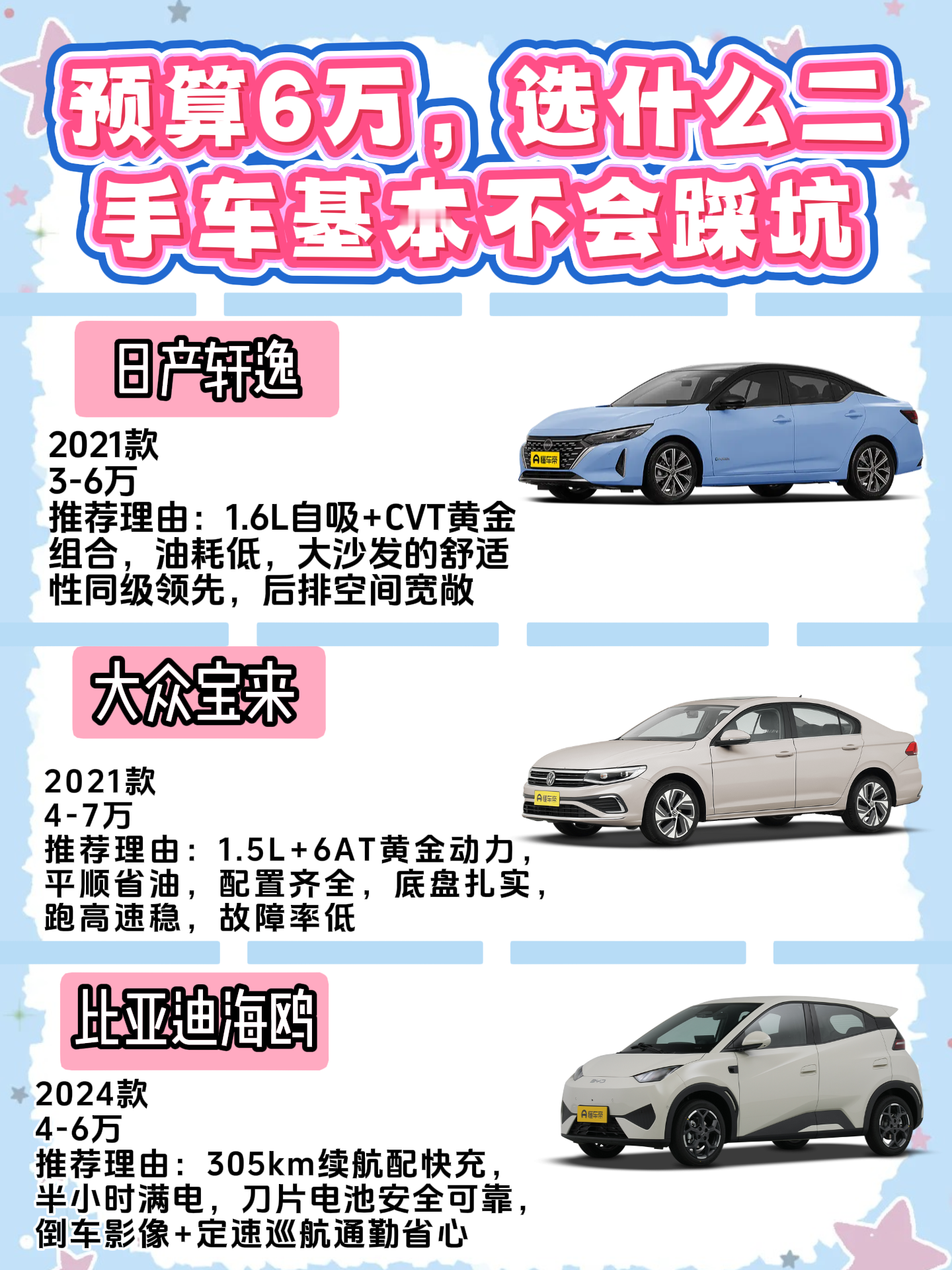 预算6万想买车又怕被坑？盘了这三款，闭眼入不踩雷！
我看了几款，觉得这三台真的特别适合普通人。先说日产轩逸，真心推荐家用，开起来很轻松省油，后排空间大，座椅软乎乎的，带家里人出门坐着都说舒服，就是注意排查1.6L发动机就好。
如果想要点驾驶乐趣，大众宝来可以看看，底盘特别扎实，而且毛病少，省心省钱的