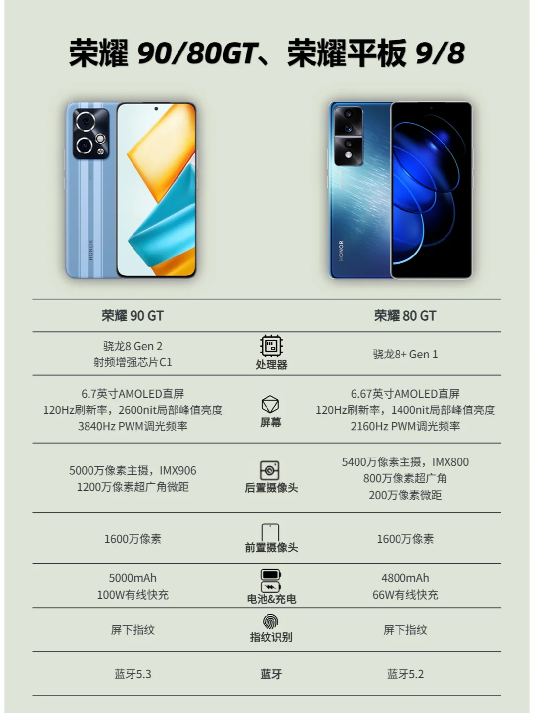 荣耀90GT和平板9相较上代有哪些不同？
