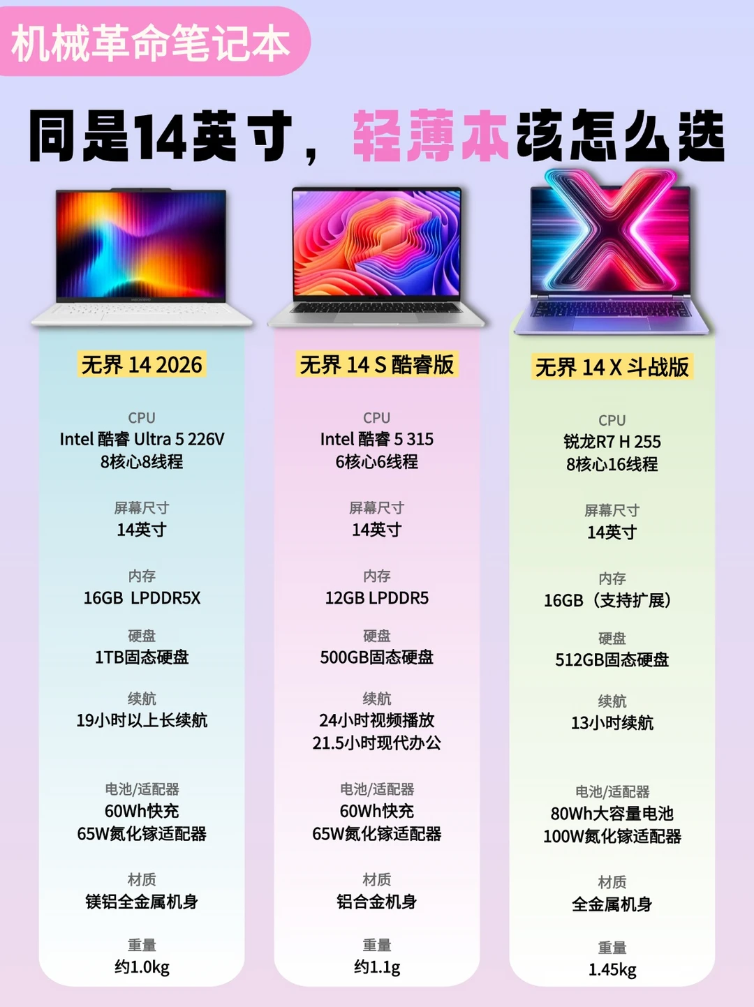 三台14英寸轻薄本，哪款适合你？