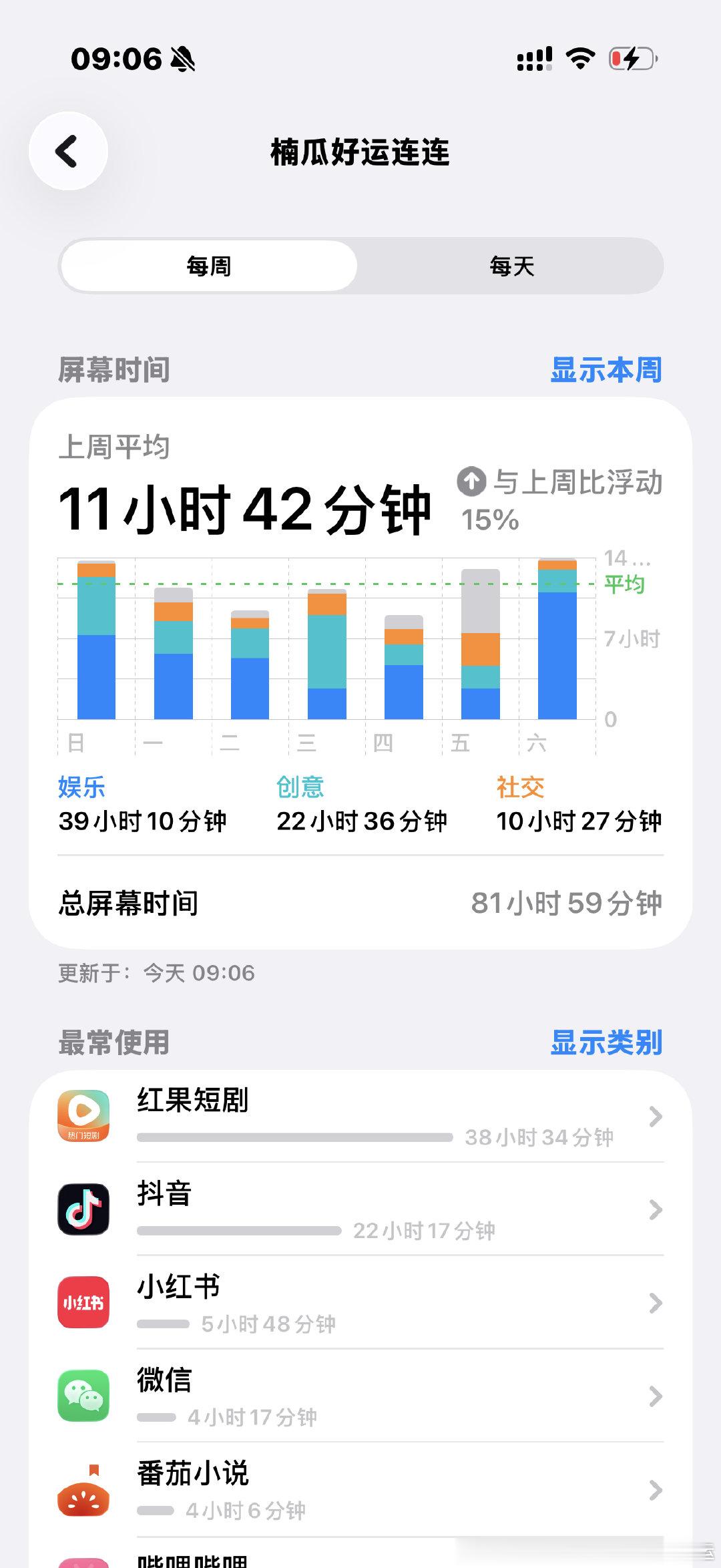 字节跳动还我人生[可爱] ​