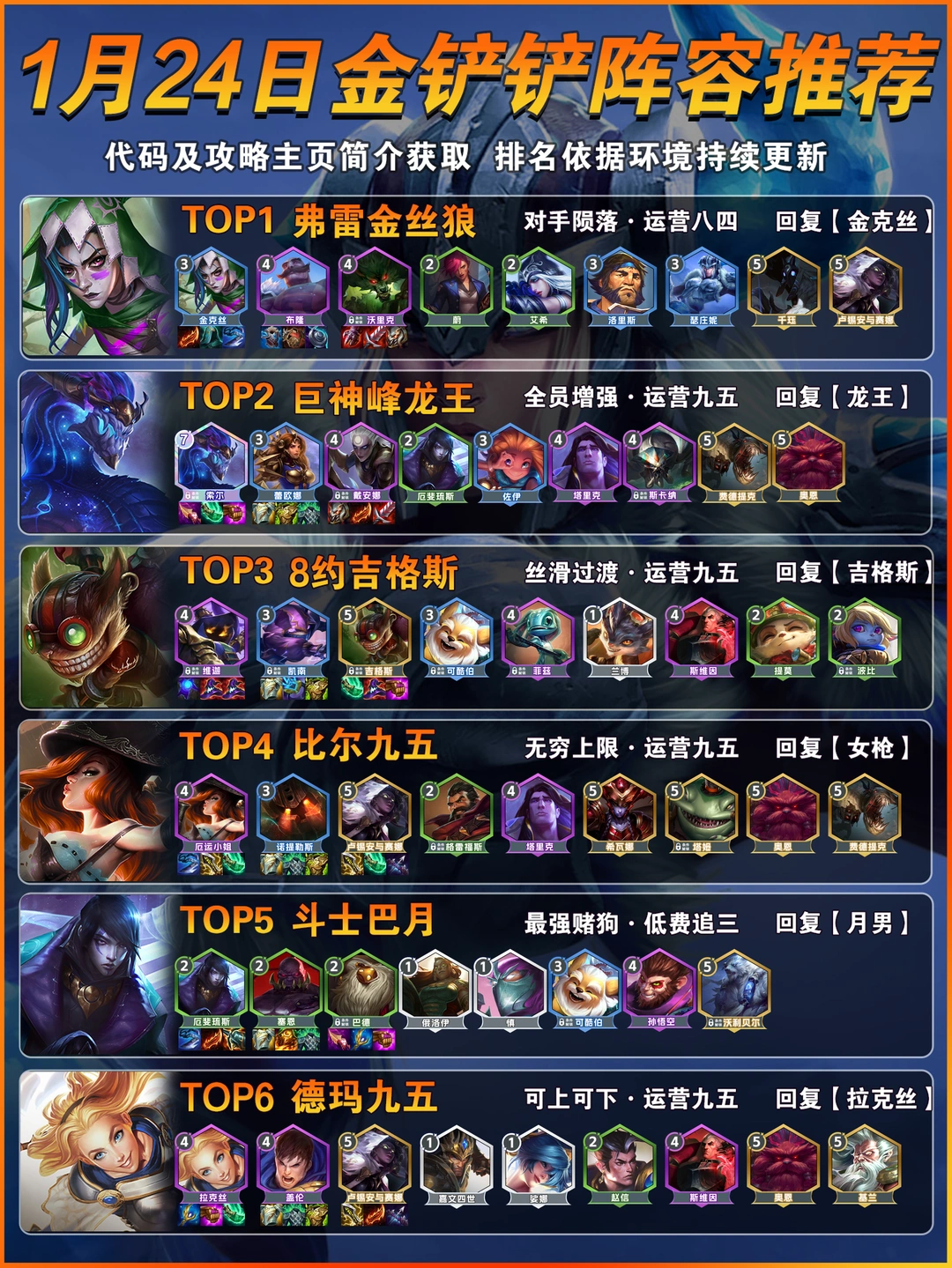 金克丝登顶！1月24日金铲铲上分阵容推荐！