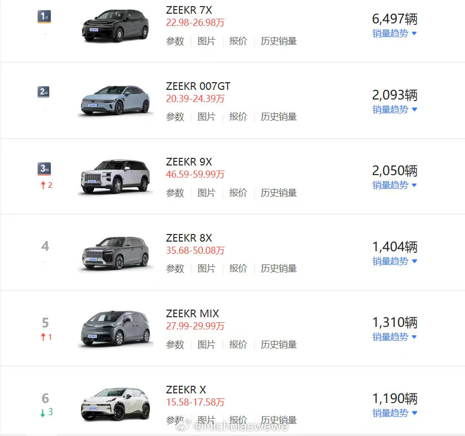 做大做强，再创辉煌！ ​