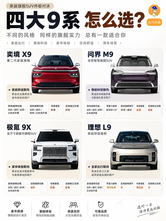 四大旗舰9系SUV横评🔥