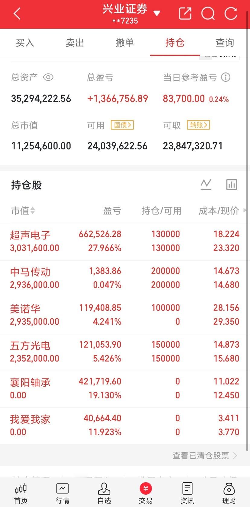 滚雪球的凸教授在A股节后首日行情。看图。什么都不说。内容限制。静待花开[心][心][心] ​​​