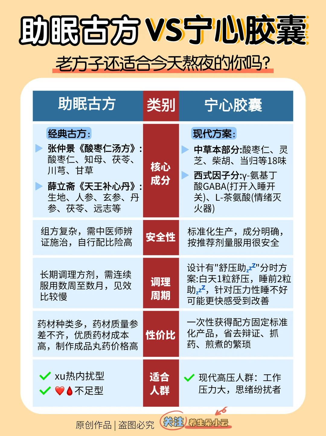颠覆认知‼️这些养睡方法你肯定想不到