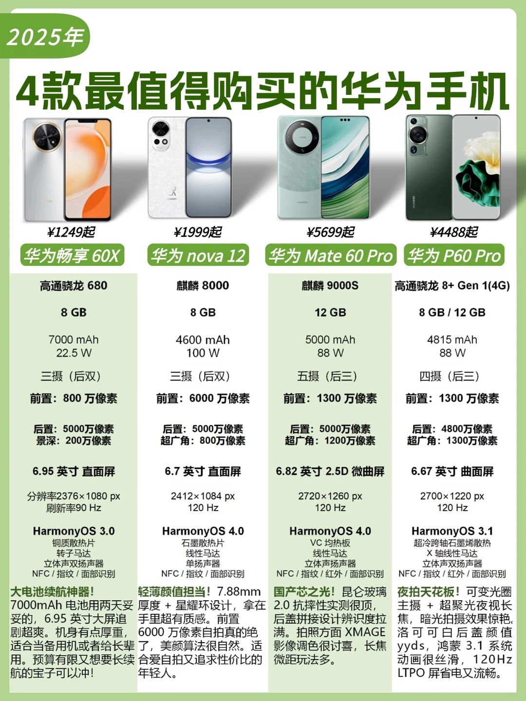 华为手机推荐 Top4💯千万别乱买‼️