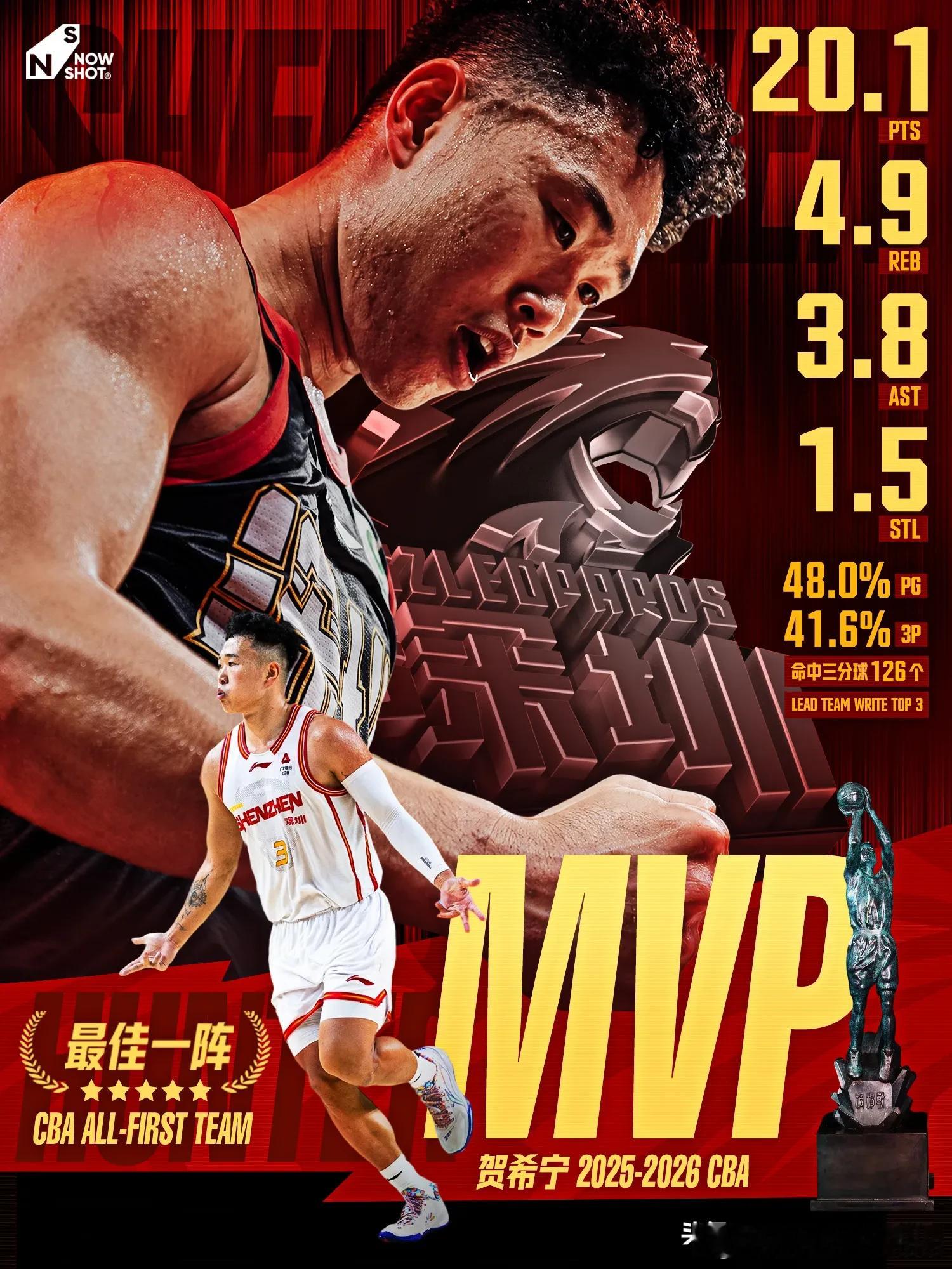 现在一看CBA真是一点都不待见辽宁男篮，三连冠期间没有拿到最佳主教练...