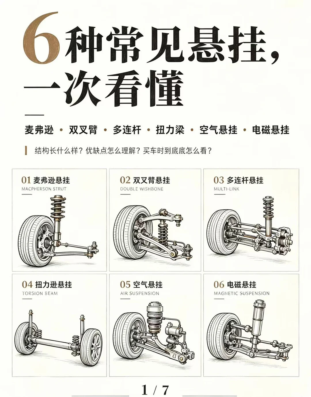 🚗汽车常见6种悬挂，一次看懂｜新手必看