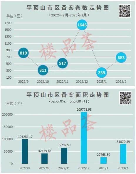 2月平顶山楼市哪个楼盘卖的好？最新数据来啦