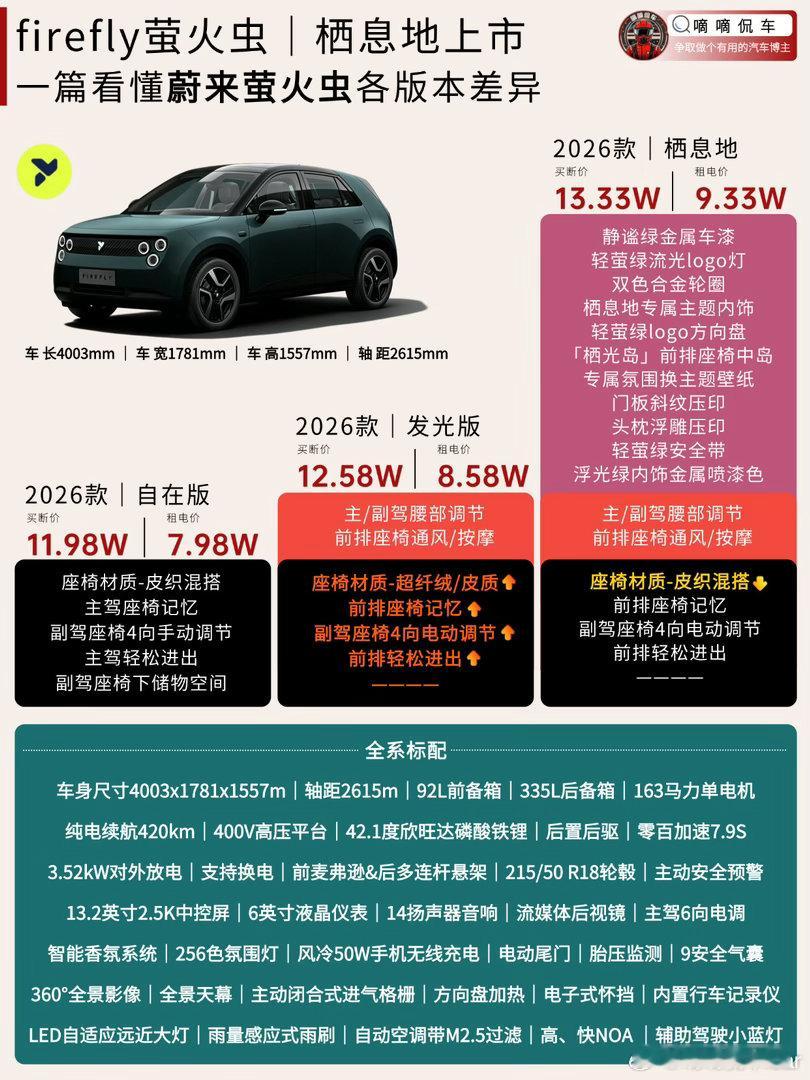 媳妇儿去年差点儿下单的精致小车。firefly萤火虫halo寻光系列...