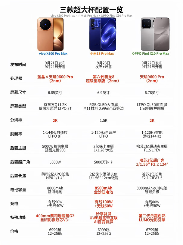 极限三选一