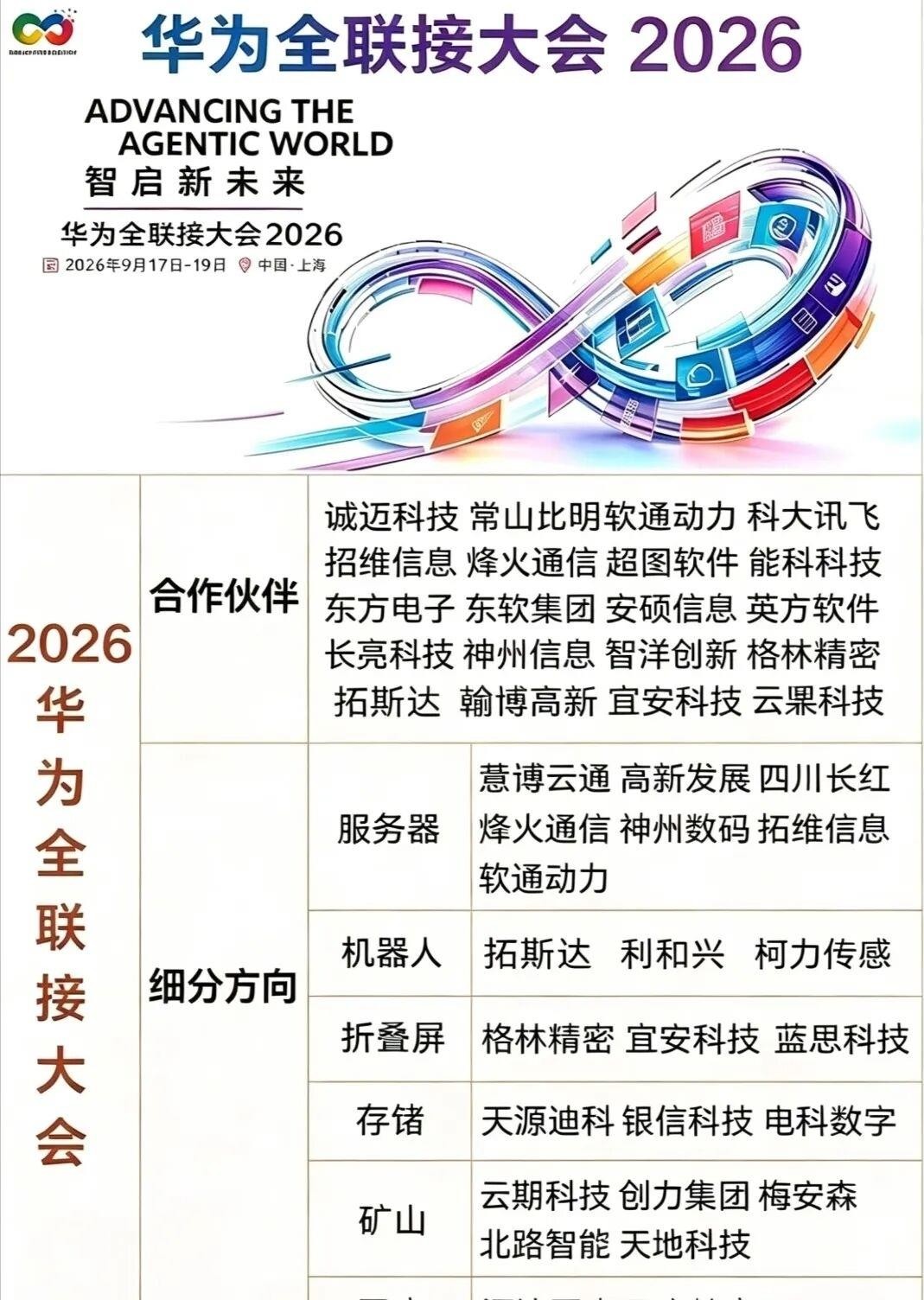 上海世博展览馆的灯亮起来的时候，汪涛身后那行“硅基黑土地”格外扎眼。昇腾960超节点就这么砸在了屏幕上——4096卡挤进一个机柜，8E FP8算力把十万亿参数模型的训练门槛一脚踹开。最狠的是那5500个Hi-ONE光引擎，硬生生替掉了4.8万颗光模块，功耗砍掉550千瓦，无故障时间翻倍。十万卡集群通