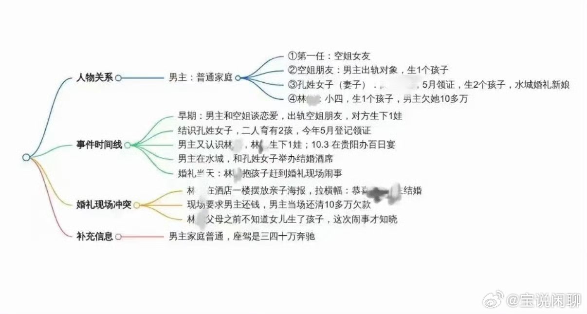 男人只要嘴巴会说，家里很穷都能找到女人给自己生孩子[吃瓜] ​