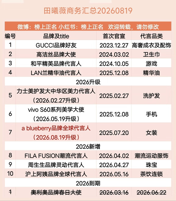 田曦薇商务汇总（10个）20260819