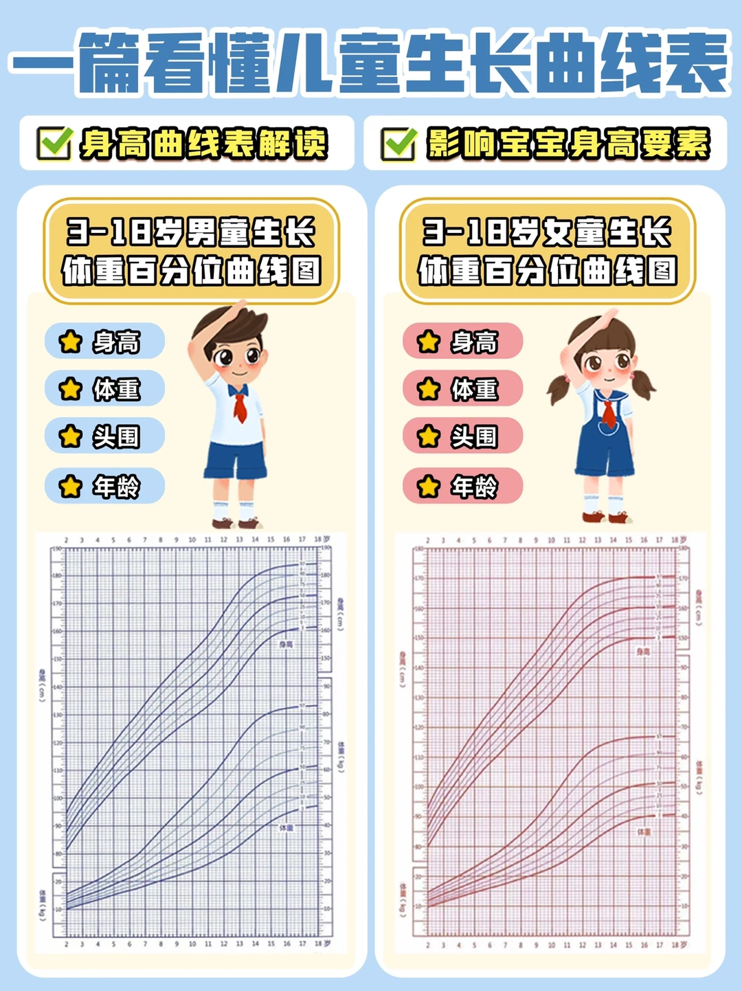 一图看懂宝宝生长曲线|附儿童奶粉挑选指南